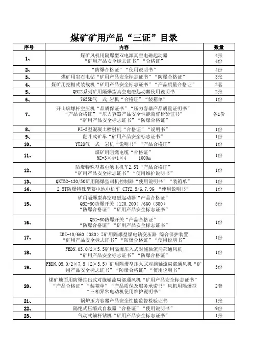 煤矿矿用产品“三证”目录