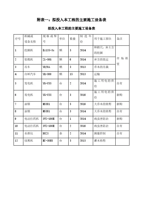 拟投入本工程的主要施工设备表