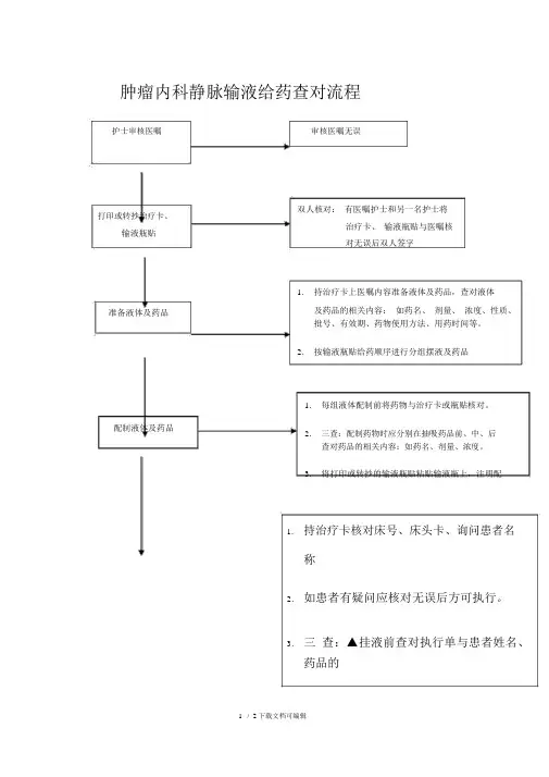 静脉输液给药查对流程