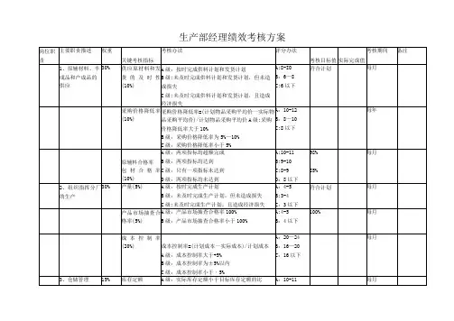 生产部经理绩效考核方案