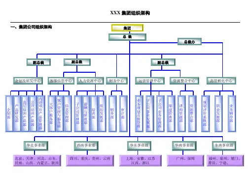 XX集团组织架构及职责说明