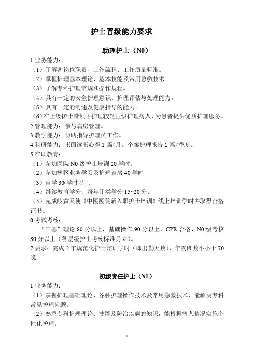 中医院护士晋级要求(广西)