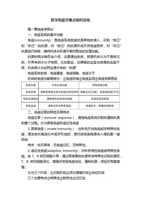 医学免疫学重点知识总结
