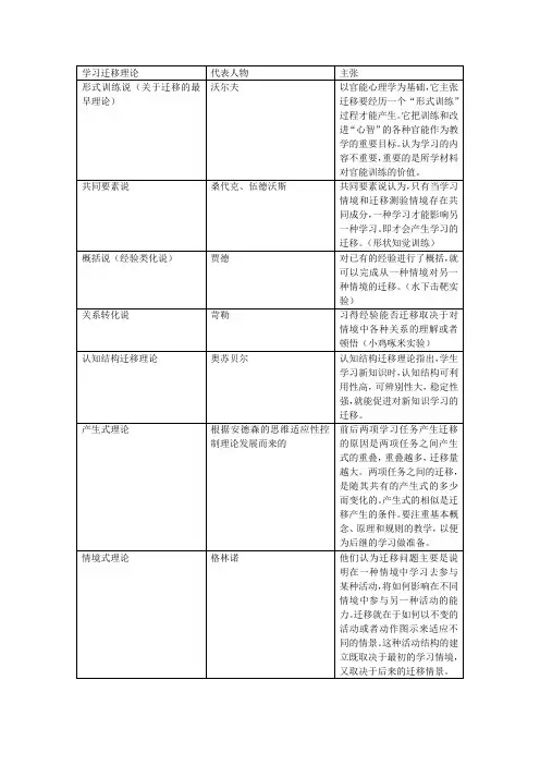 学习迁移理论