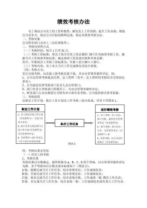 绩效考核办法(含表格)