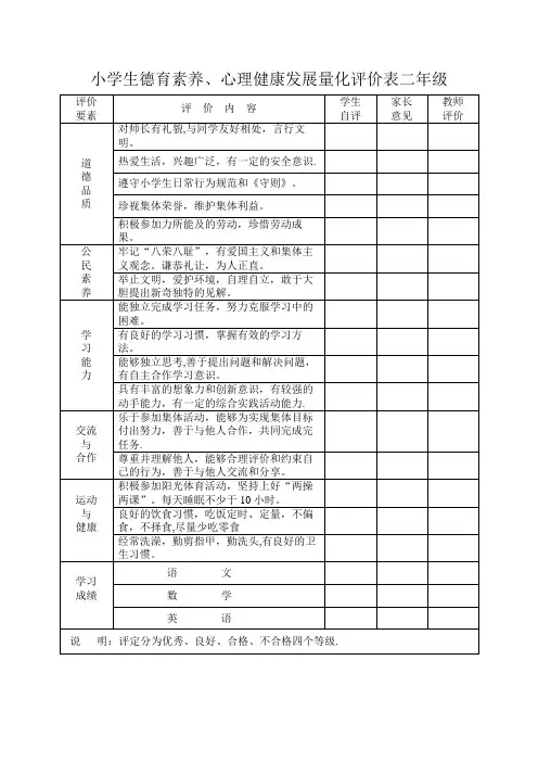 小学生德育素养、心理健康发展量化评价表二年级