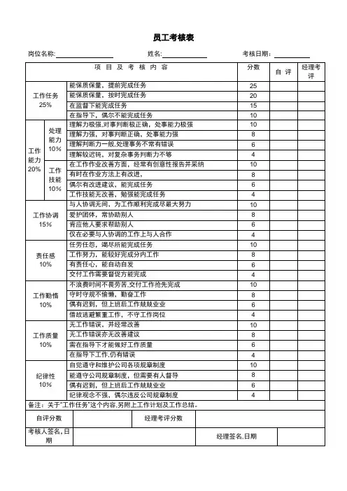 员工绩效考核自评和主管考评表格 V1