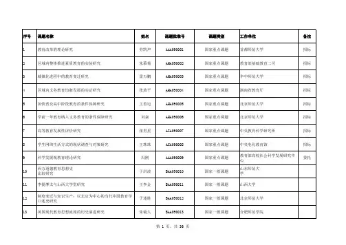 全国教育科学“十一五”规划2009年度立项重点课题名单