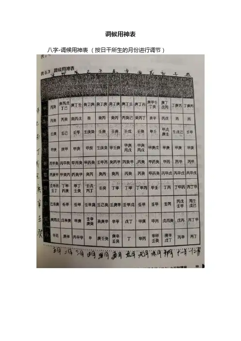调候用神表