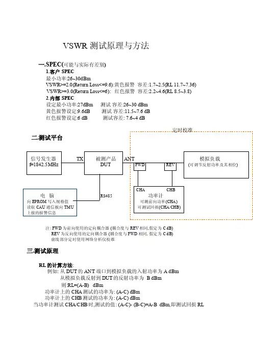 VSWR测试原理与方法