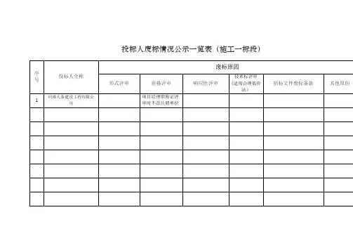 投标人废标情况公示一览表施工一标段