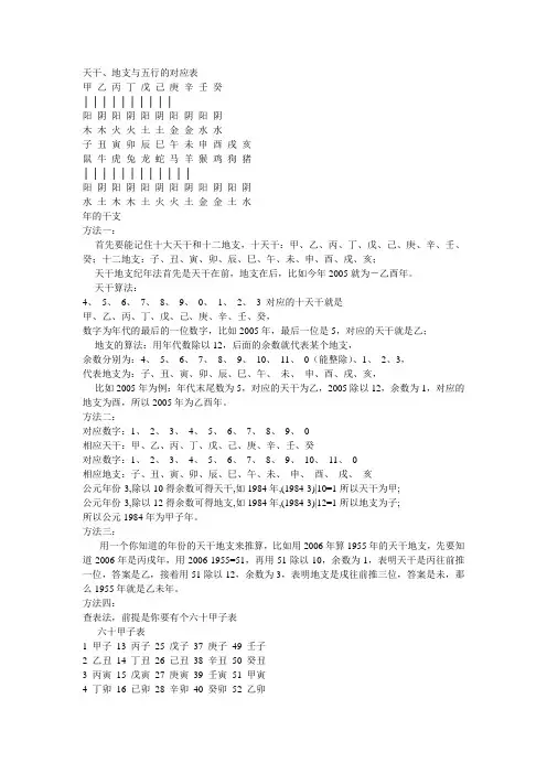 天干、地支与五行的对应表--天干、地支与五行对照表