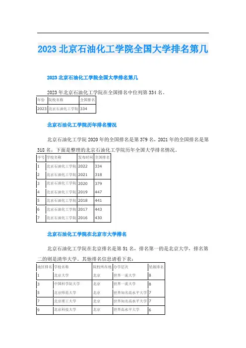 2023北京石油化工学院全国大学排名第几