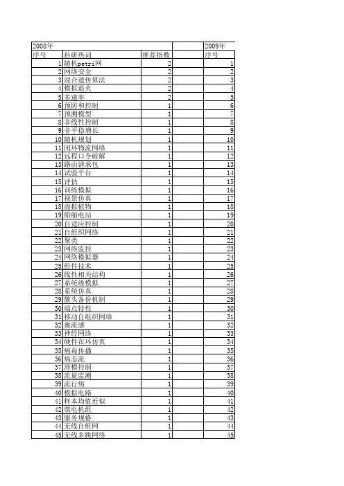 【系统仿真学报】_网络模拟_期刊发文热词逐年推荐_20140723