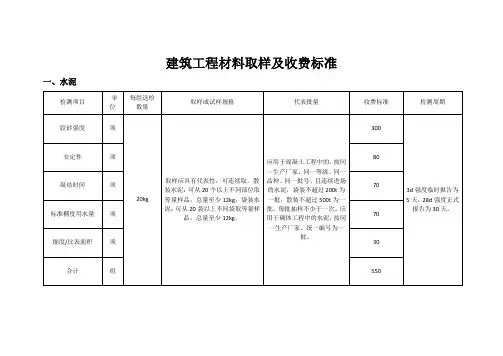建筑工程材料取样及收费标准