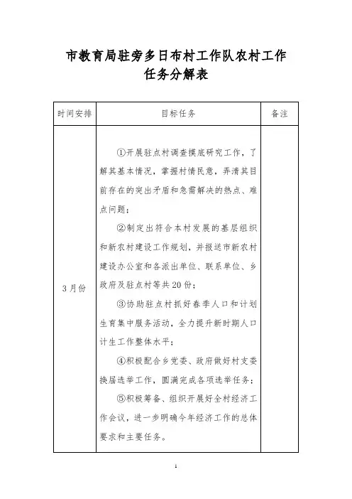 驻村农村工作任务分解表 (1)