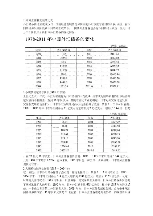 日本外汇储备发展的历史