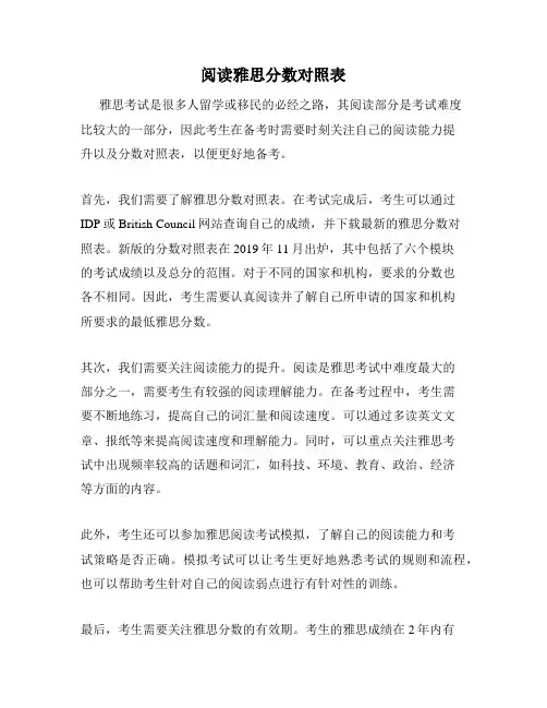 阅读雅思分数对照表