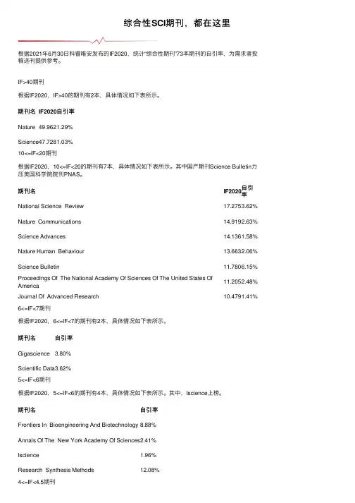 综合性SCI期刊，都在这里