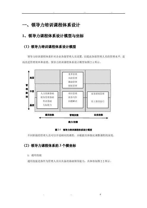 领导力课程体系