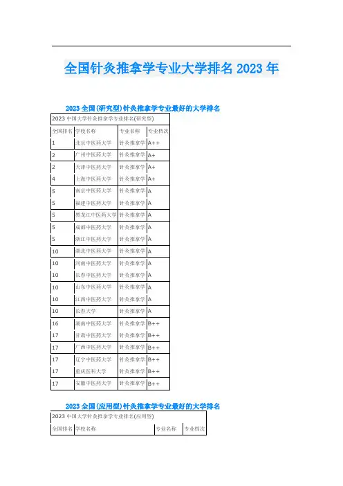 全国针灸推拿学专业大学排名2023年