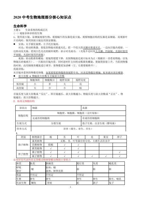 2020中考生物地理核心知识点(考前必背)