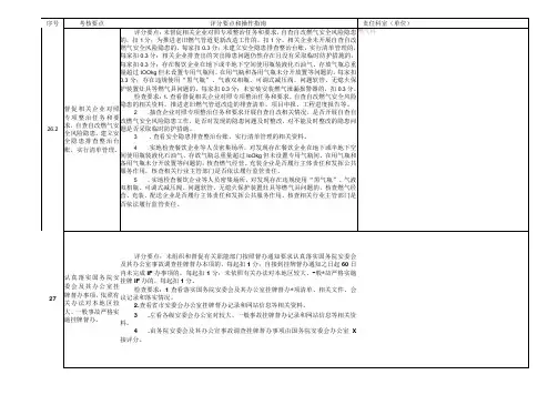 2023年度迎接国务院安全生产和消防考核印证材料目录清单(责任分解)(1)