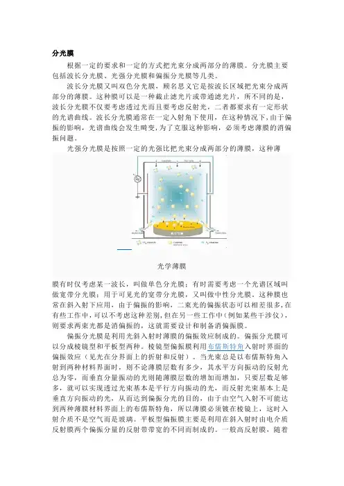 分光膜