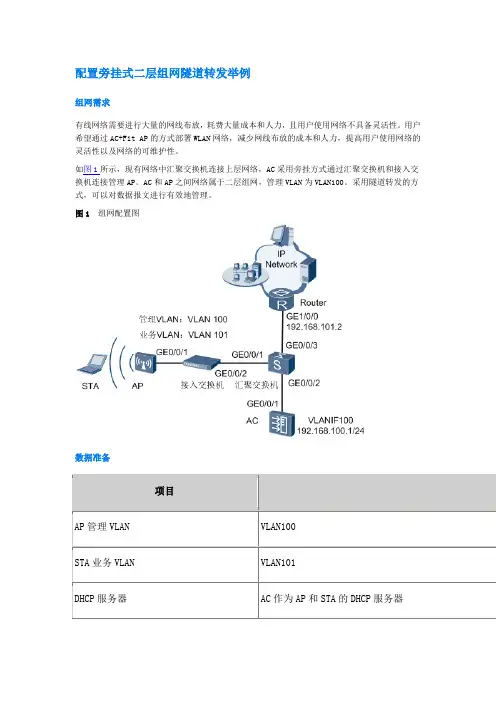 V2R5C10配置旁挂式二层组网隧道转发举例