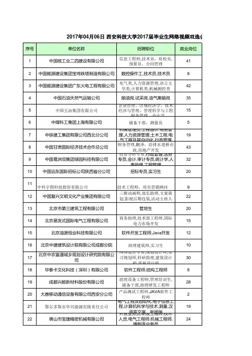 参会企业列表