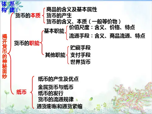 人教版信用卡、支票和外汇课件PPT(高中政治)1-PPT精美课件