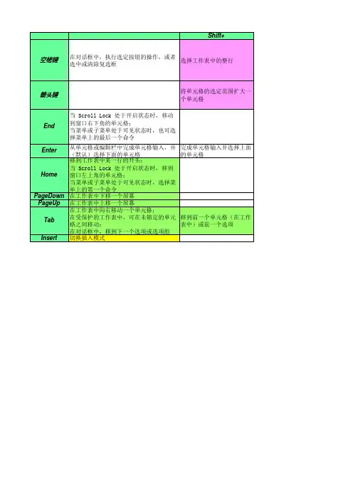 Excel2007适用快捷整理