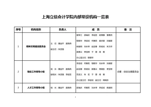 上海立信会计学院内部常设机构一览表