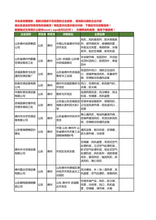 新版山东省德州调节阀工商企业公司商家名录名单联系方式大全134家