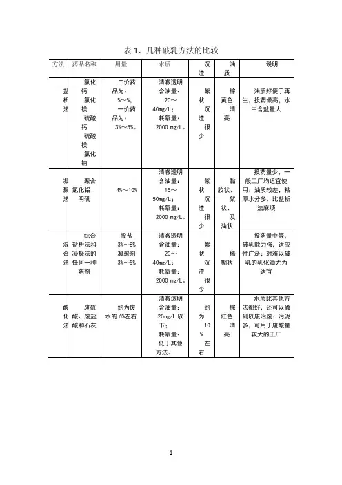 几种破乳方法的比较