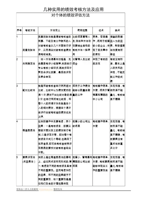 几种实用的绩效考核方法及应用