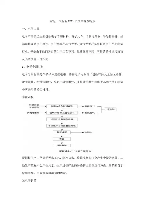常见十大行业VOCs产废来源及特点