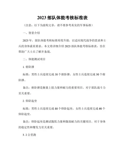2023部队体能考核标准表