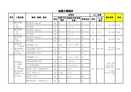 碳纤维布、包钢、粘钢加固工程报价分析