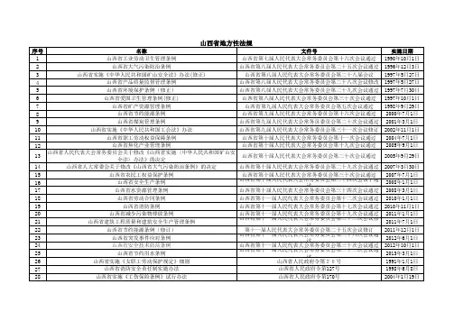 山西省地方法规清单