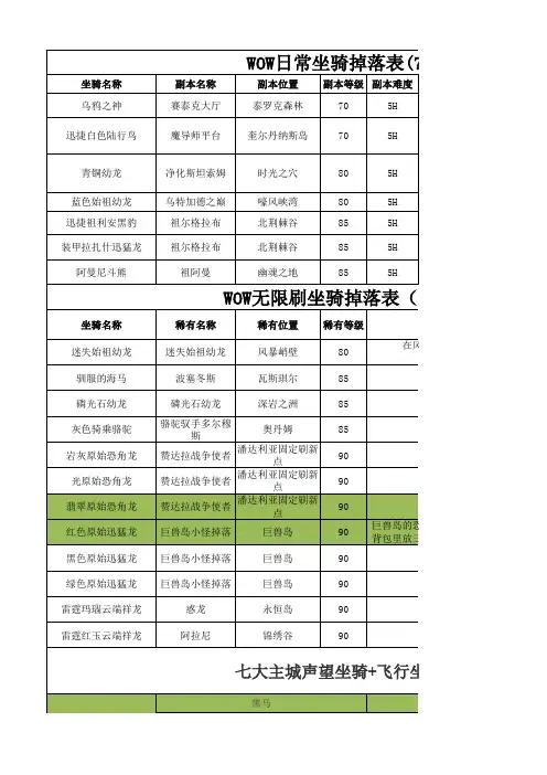 WOW坐骑掉落表