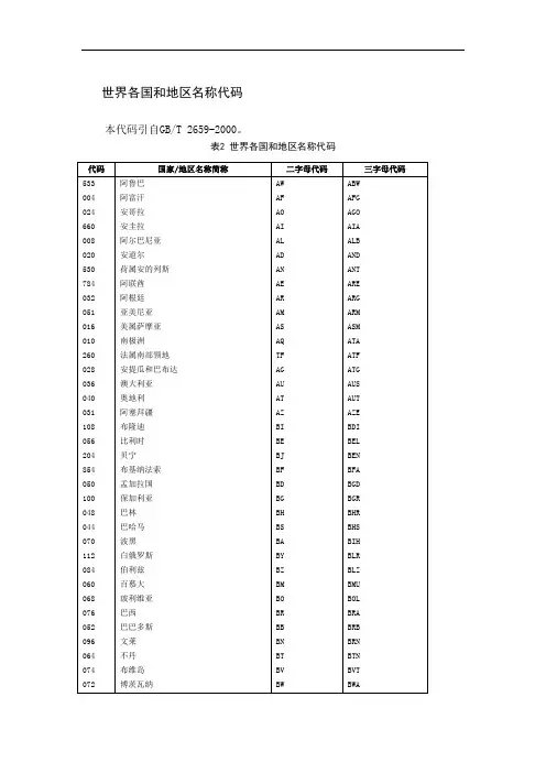 世界各国和地区名称代码