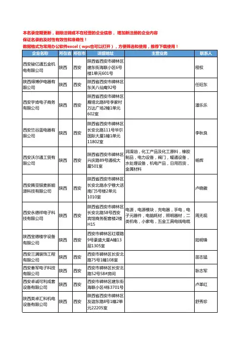 2020新版陕西省西安开关工商企业公司名录名单黄页联系方式大全639家