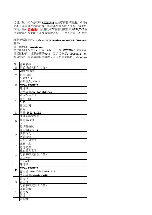 街机STG难度排行(截止2012.12.10)
