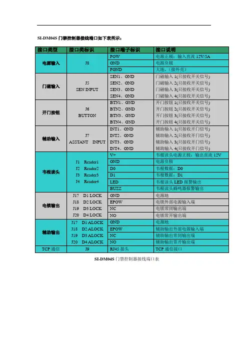 SI-DM04S门禁控制器接线