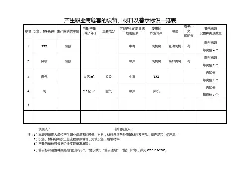 6 产生职业病危害的设备 材料 产品中文说明书 化学品安全技术说明书(1)