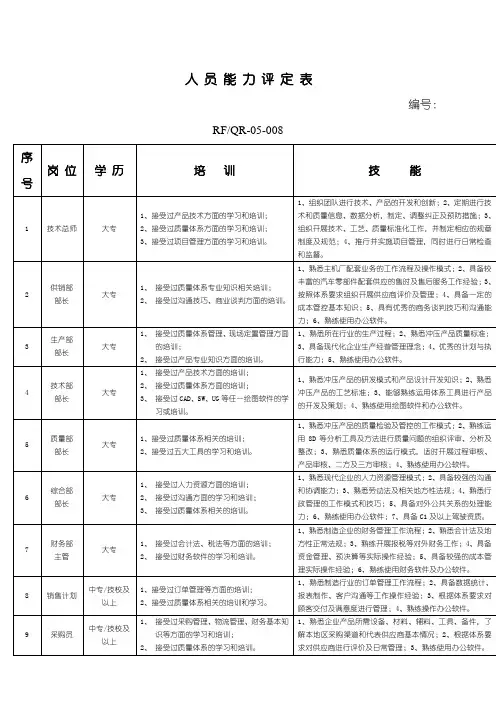 人员能力评价表