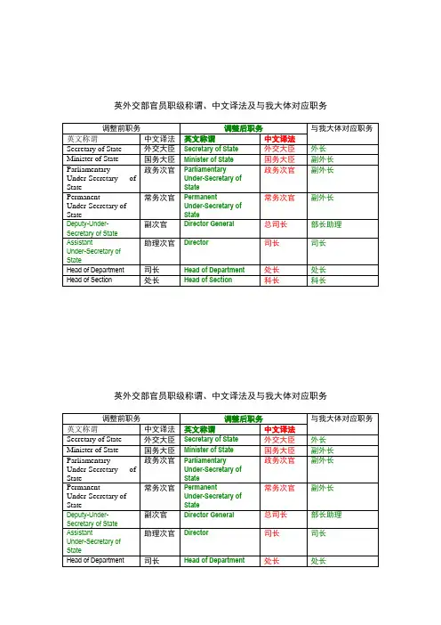 英外交部官员职级称谓、中文译法及与我大体对应职务