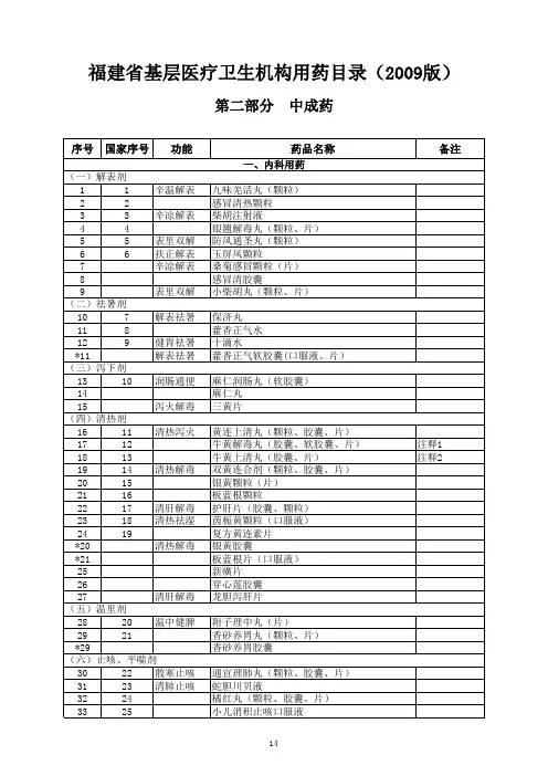 福建省基层医疗卫生机构用药目录(2009版)中成药部分