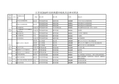 机具分类